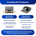 EMF Shielding By The Foot by DefenderShield