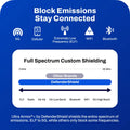 EMF Shielding By The Foot by DefenderShield