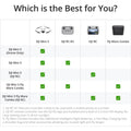 DJI Mini 3 | Premier Entry-Level Camera Drone (Refurbished) by DailySale
