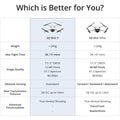 DJI Mini 3 | Premier Entry-Level Camera Drone (Refurbished) by DailySale