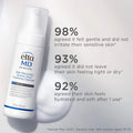 EltaMD Skin Recovery Amino Acid Foaming Cleanser 1 Oz by Nava Beauty