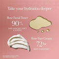 Fresh Deep Hydration Duo for Women by Nava Beauty