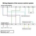 Full set RFID Door Access Control System Kit by DailySale