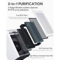 HEPA Large Room Air Purifier 1056 Sq. Ft. by DailySale