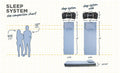 Hest Sleep System by HEST