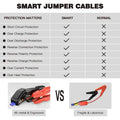 Jump Starter 1000A Peak 20000mAh 12V Car Jumper Black T8 MAX by DailySale