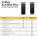 Keurig K-Mini Plus Single Serve K-Cup Pod Coffee Maker (Refurbished) by DailySale