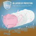 KN95 5-Layer Breathable Mask by DailySale