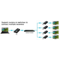 LKV373A Version 4.0 HDMI Extender Receiver by DailySale