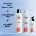 Nioxin Full-Size System Kits for Progressed to Advanced Thinning Hair by DailySale