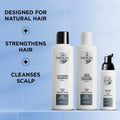 Nioxin Full-Size System Kits for Progressed to Advanced Thinning Hair by DailySale