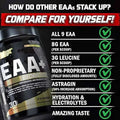 Nutrex EAA+ Hydration, 30 Servings by PoorBoySupplements.com
