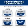 BestBy03/26 Hill's Science Diet Sensitive Stomach & Skin Adult 1-6 12-pack by Deal US