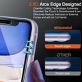 Milomdoi iPhone 11 Screen & Camera Protector 4 Pack, Tempered Glass by Deal US