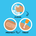 BAND-AID Cushion-Care Gauze Pads 2x2in 25ct Sterile Absorbent Padding by Deal US
