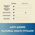 BestBy02/26 MitiAging Multi-Vitamin 30 Day Supply Natural Vitamins Minerals by Deal US