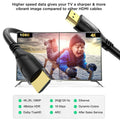Jorenca HDMI 2.0 Cable 6ft Ultra High Speed 4K@60Hz Gold Plated Connector by Deal US