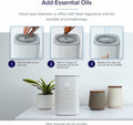 LEVOIT Air Purifier Core Mini LV-H128 Aroma Pads 12 Pack Essential Oil by Deal US
