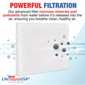 LifeSupplyUSA Humidifier Filter Replacement Pad Compatible Honeywell HAC-801 by Deal US