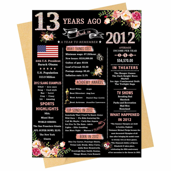 Happy 13th Birthday Card Gifts for Girls Daughter Niece Sister Teenagers by Deal US