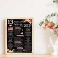 Happy 13th Birthday Card Gifts for Girls Daughter Niece Sister Teenagers by Deal US