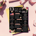 Happy 13th Birthday Card Gifts for Girls Daughter Niece Sister Teenagers by Deal US