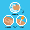 Band-Aid Flexible Fabric Adhesive Bandages All One Size 30 ct by Deal US