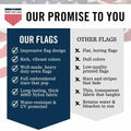 Front Line Flags American Flag 3x5 Ft Heavy Duty TearProof Polyester Red by Deal US