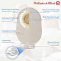 Willowbrook Charite 30 PCS Drainable Ostomy Pouches 12" Grey Cut-to-Fit by Deal US