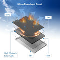 Aothaigro 4W Solar Panel for Arlo Pro 3/4 Ultra/Ultra 2 Floodlight IP65 Cable by Deal US