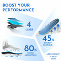 PerseveranX Plantar Fasciitis Insoles Arch open box Women XS by Deal US