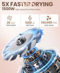 Meditoross Hair Dryer 140000 RPM High Speed Negative Ionic Thermo Control White by Deal US