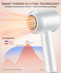 Meditoross Hair Dryer 140000 RPM High Speed Negative Ionic Thermo Control White by Deal US