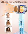 Meditoross Hair Dryer 140000 RPM High Speed Negative Ionic Thermo Control White by Deal US