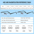Anourney 3-Pack Men’s Reading Glasses Half Frame Blue Light +3.0 Gray/Black by Deal US