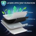 Femota MERV 13 Cabin Air Filter Activated Carbon CF12151 Hyundai Sonata 2015-19 by Deal US