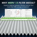 Femota MERV 13 Cabin Air Filter Activated Carbon CF12151 Hyundai Sonata 2015-19 by Deal US