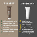 Shakeup Cosmetics Mens Post-Shave 125ml by Deal US