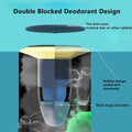 NILSTOREY Shower Floor Drain Backflow Preventer Valve Blue 2Pack ABS by Deal US