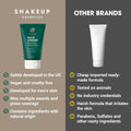 BestBy11/25 Shakeup Cosmetics Mens Face Wash Deep Clean Exfoliate 125ml by Deal US