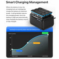GAEKOL Insta360 X4 3-Slot Battery Charging Hub USB-C Cable Black by Deal US