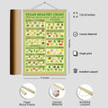5M BOX Vegan Healthy Food Guide Canvas Poster 12x18 Landscape Vegan Food by Deal US