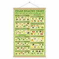 5M BOX Vegan Healthy Food Guide Canvas Poster 12x18 Landscape Vegan Food by Deal US