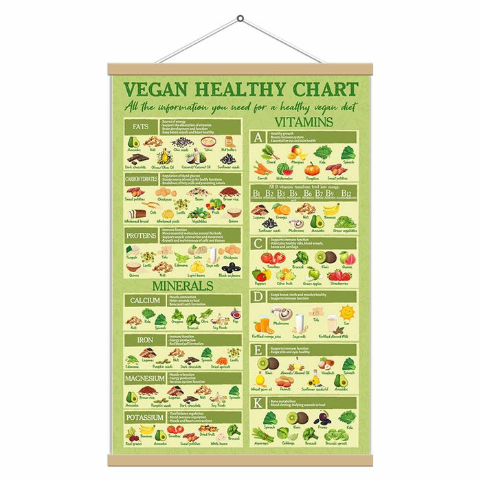 5M BOX Vegan Healthy Food Guide Canvas Poster 12x18 Landscape Vegan Food by Deal US