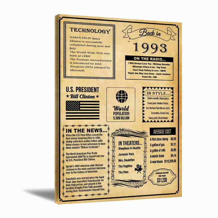 MUFLURIR Canvas Wall Art Retro Style 16x24 in Unframed Back to 1993 by Deal US
