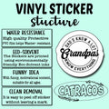 CATRACOS Make Heaven Crowded Christian Vinyl Stickers Waterproof 3" 3Pcs by Deal US