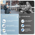 DynWalker Men Shoe Lifts Height Increasing Insoles Blue Size L by Deal US