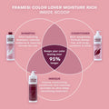 Framesi Color Lover Moisture Rich Masque, Sulfate Free Hair Mask for Color Treated Hair by Price Is Right Miami