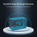 Renogy Deep Cycle AGM 12 Volt 100Ah Battery (Refurbished) by DailySale