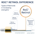 RoC Retinol Correxion Deep Wrinkle Filler, 1 fl oz by Pasteur Pharmacy